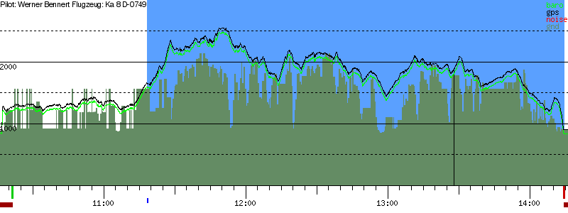 Barometer